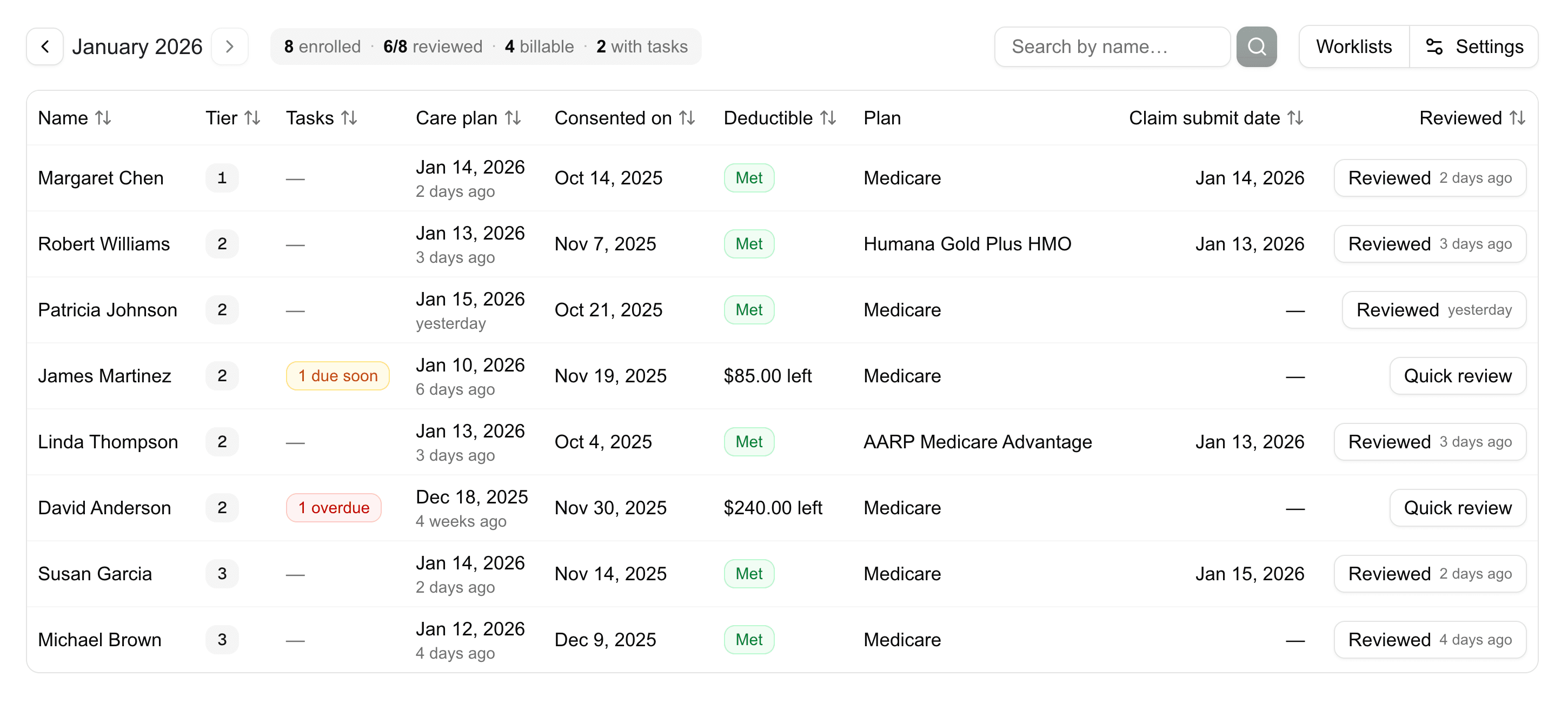 Sematic Health APCM Dashboard showing patient panel management