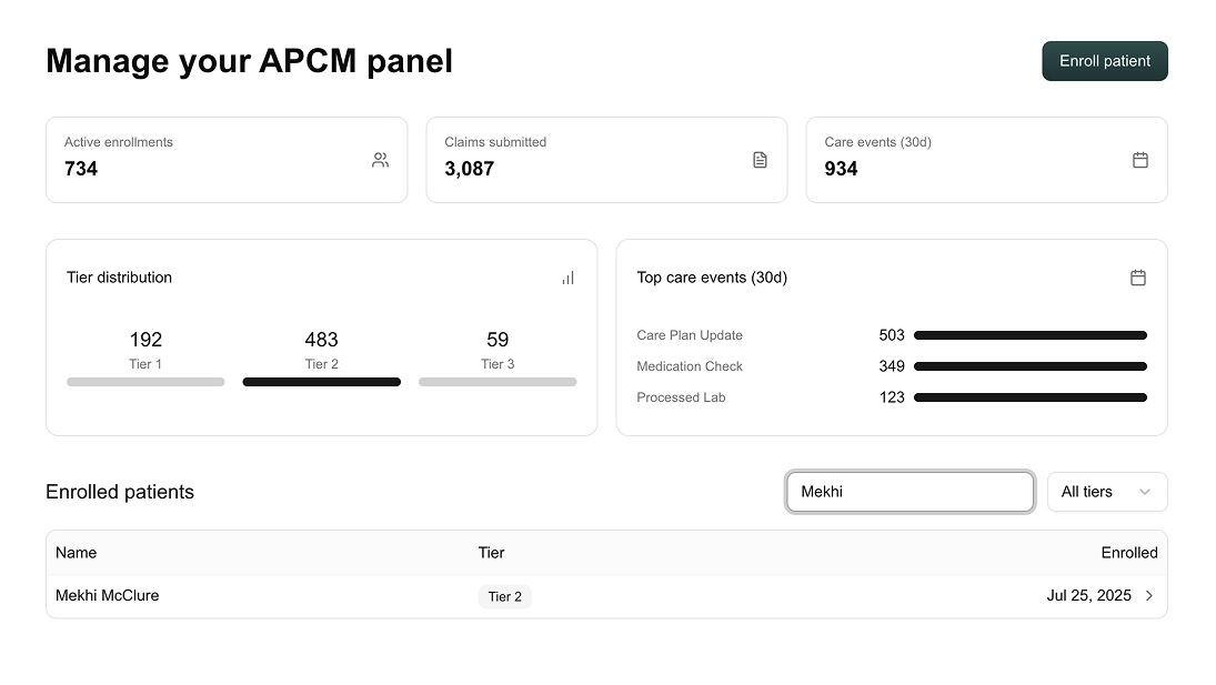 APCM Dashboard